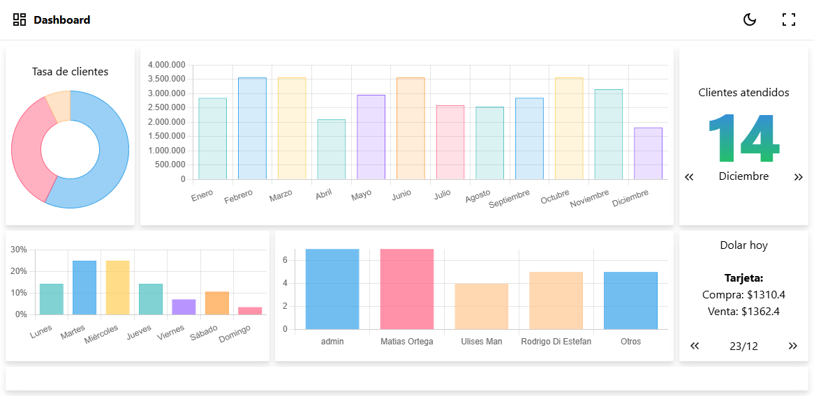 Dashboard Demo
